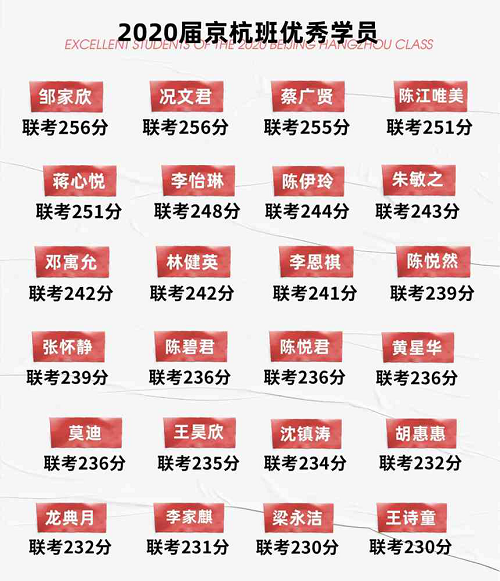 2020广东美术联考分_返粤学子|广东美术联考2020年京杭班已就位