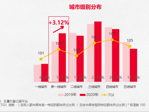 途虎养车发布《2020汽车后市场直播+电商消费趋势报告》