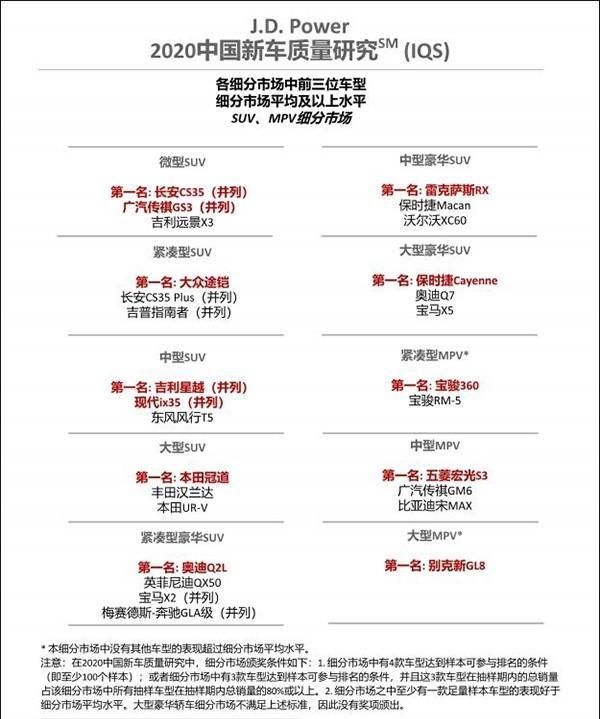 jdpower中国汽车质量排名_广汽传祺蝉联JDPower新车质量报告中国品牌榜首实