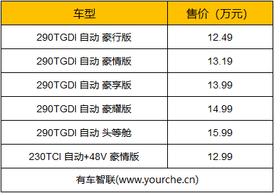 采用全新设计 基于奇瑞T1X平台打造 瑞虎8 PLUS上市售12.49万起