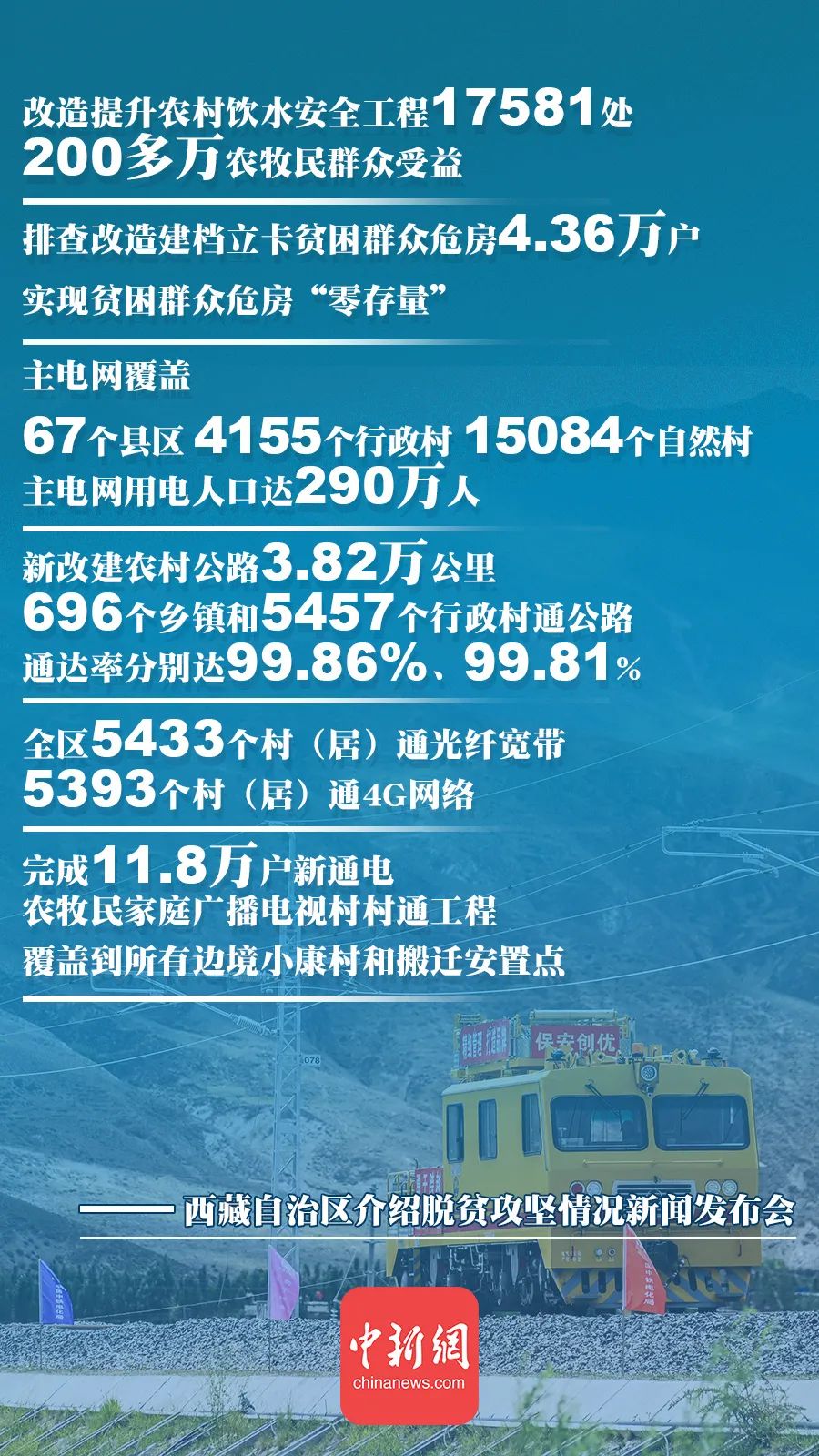 全国脱贫人口_庄严宣告 全面胜利(3)