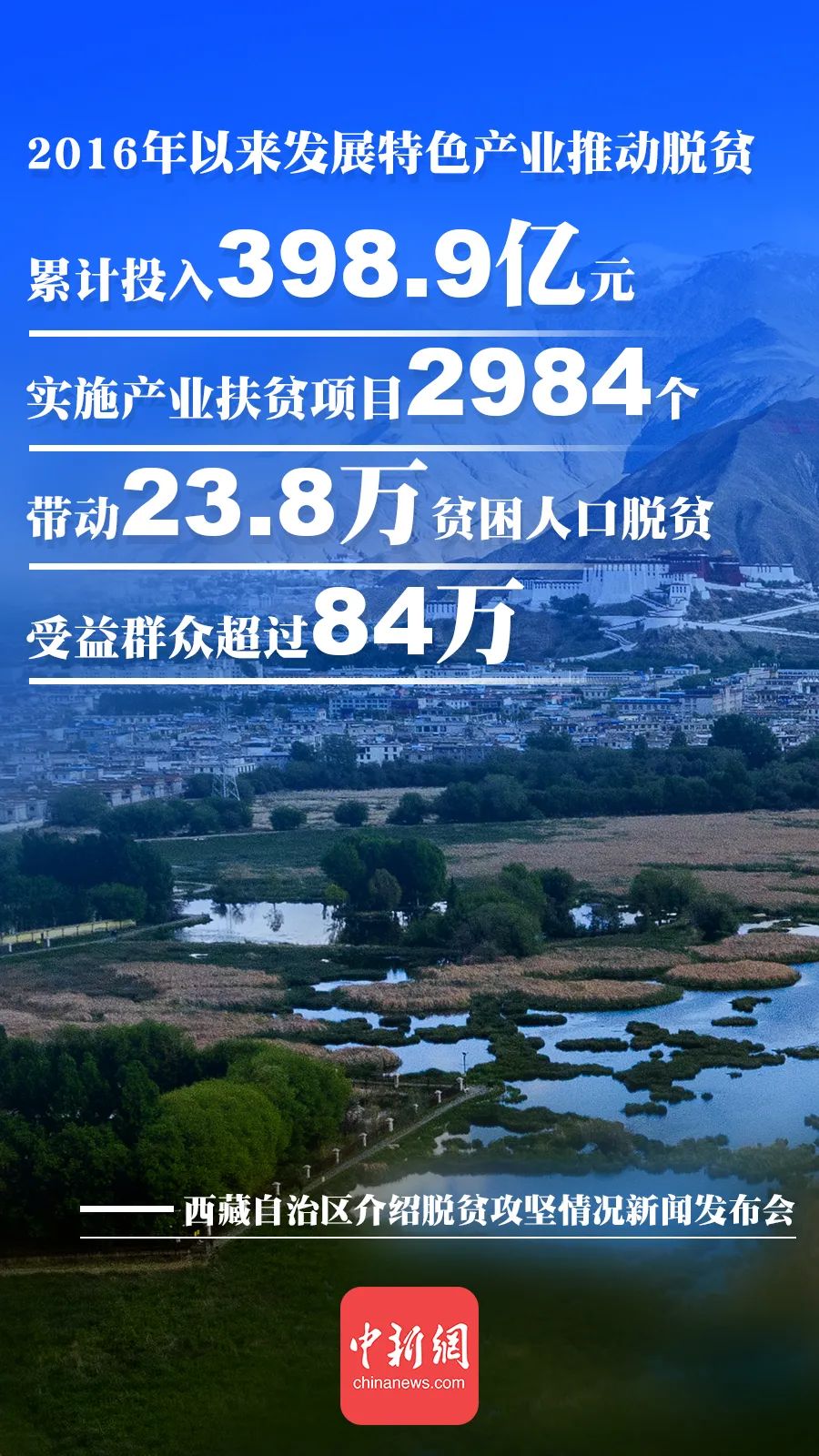 西藏 2019 人口_西藏人口分布图