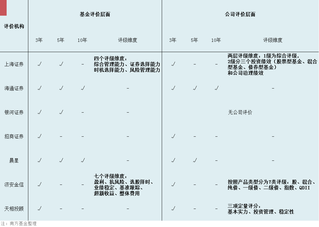 养基界的“米其林指南”来了!