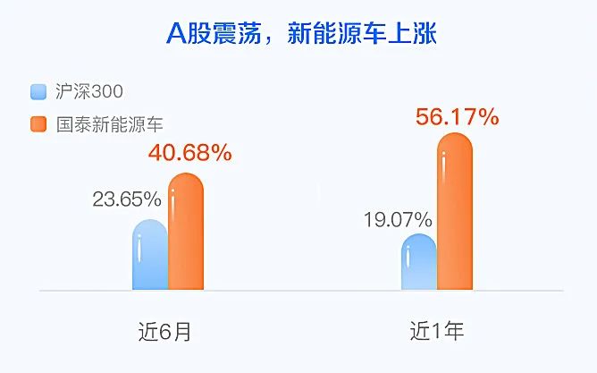 【投基有道】新能源汽车浪潮兴起,机遇如何把握?