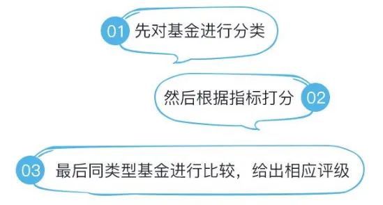 养基界的“米其林指南”来了!