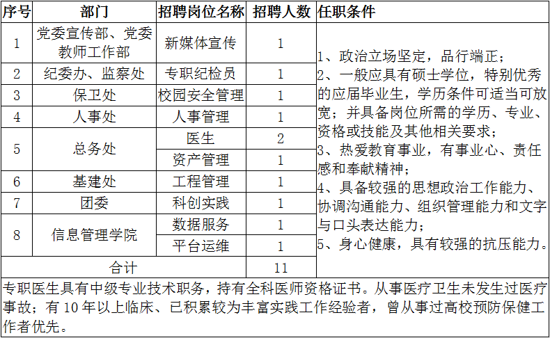 上海招聘会计_逸客新零售招聘︱上海︱会计(4)