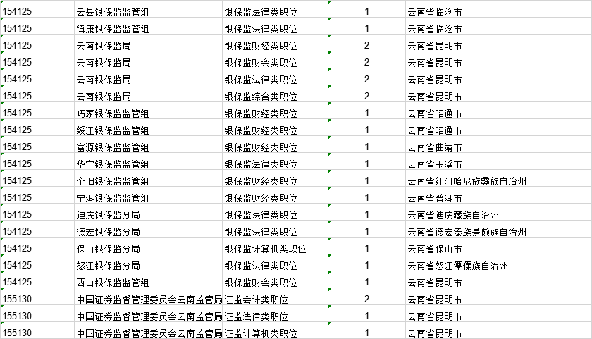 云南省各县人口数量_全国各县人口数量排行,原来中国第一人口大县在这里