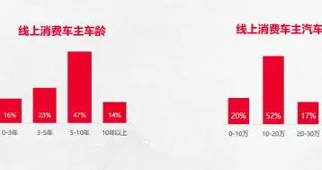 报告：直播+短视频将成为汽车后市场重要营销模式
