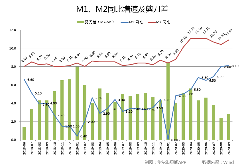 中国9月金融数据全面超出预期!