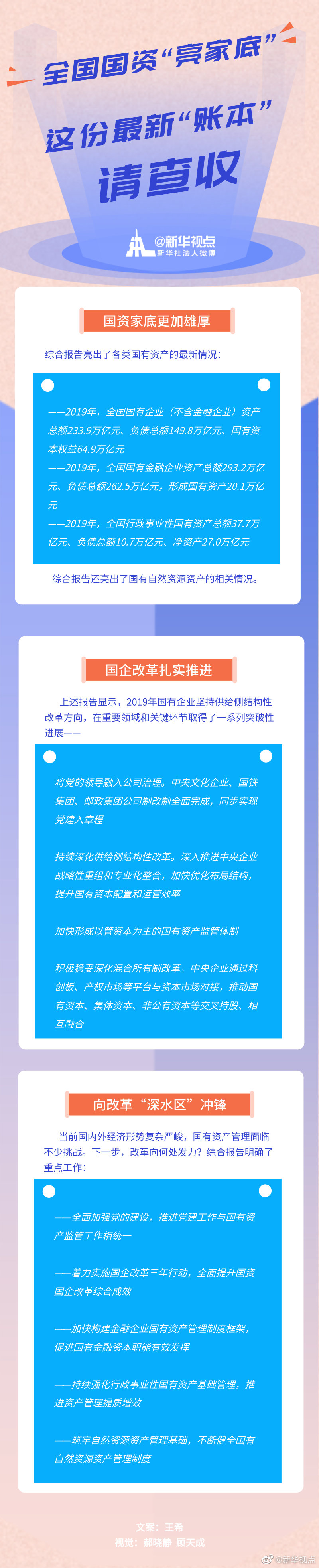 图集