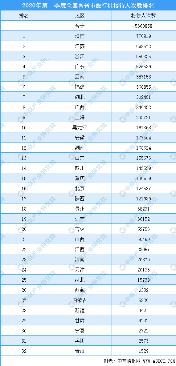 2020一季度浙江各市_广东江苏浙江山东福建主要城市2020年前三季度国内