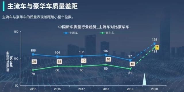 2020中国新车质量排名原创2020中国新车质量排名:广汽本田第一;东风日产垫(2)
