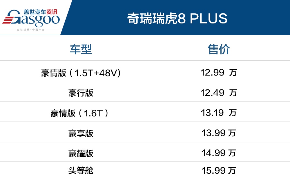 售12.49万~15.99万 奇瑞瑞虎8 PLUS正式上市