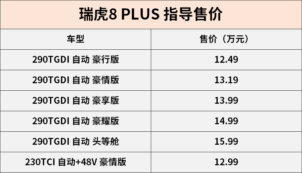 家族新旗舰 智能且有颜 奇瑞瑞虎8 PLUS上市售12.49万元起