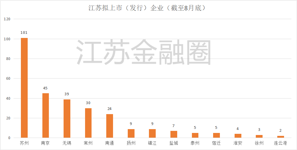 香港上市公司数量和总市值 a350-kaqzmiv7388805.png