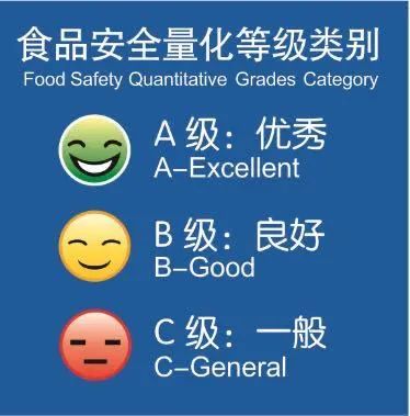 和我们一起探索潮汕大目牛肉火锅笑脸餐厅背后的秘密|深圳市|食品安全