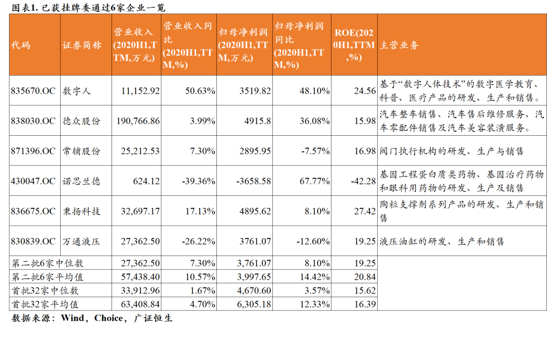 (图片来源/广证恒生研报)