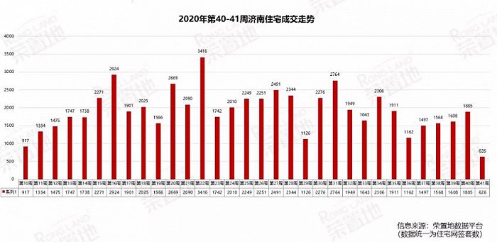 图片来源:荣置地