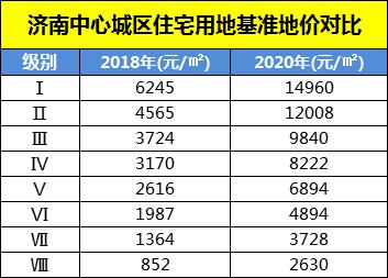 制图:界面山东