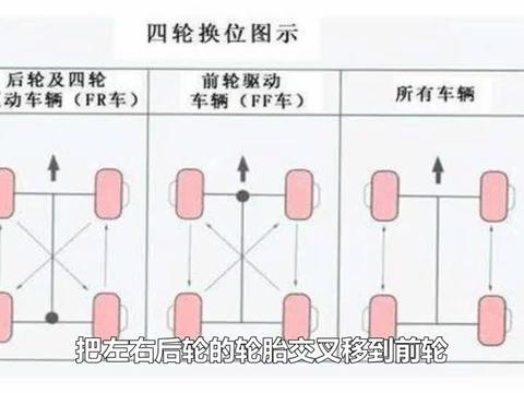 轮胎用了3年最好做这个保养，可以延长轮胎寿命，还能防止爆胎