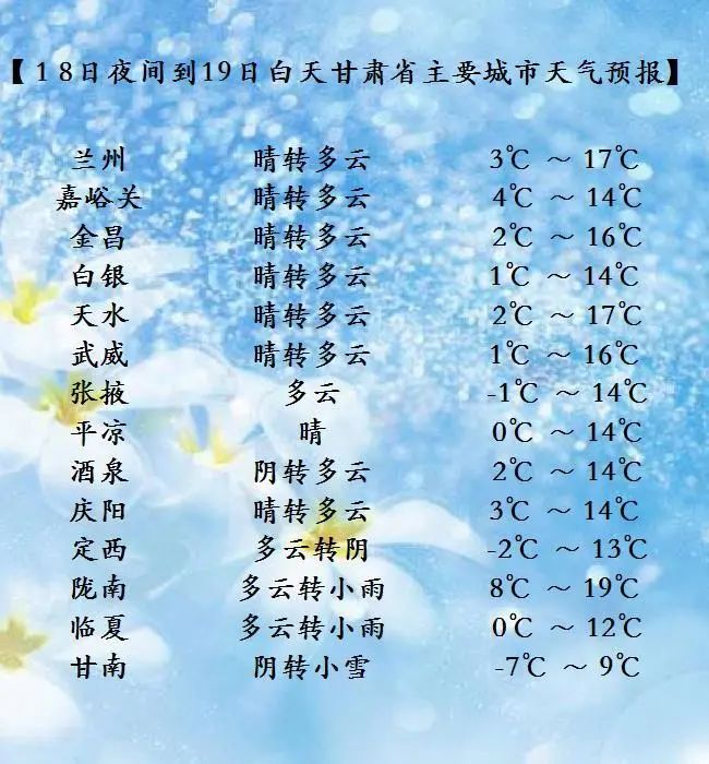 4月21日周口天气预报_(4月21日周口天气预报视频)