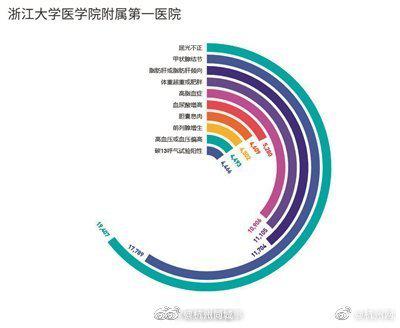 杭州人口总人数_杭州每年人口增长(3)