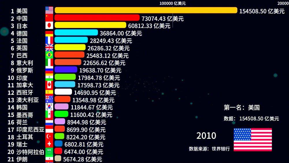 1937年世界各国gdp_世界各国国旗