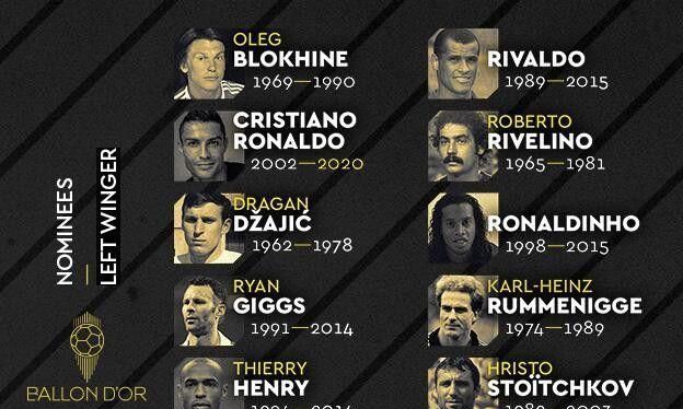 左边锋排名2020_2020足坛最佳左边锋排名