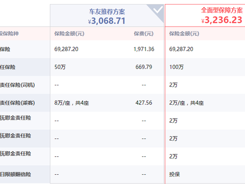 养一辆十万左右的汽车一年需要多少钱，都是干货！