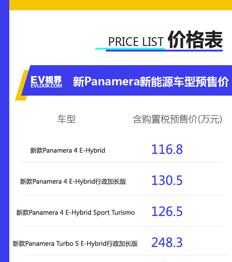 保时捷新Panamera增四款新能源车型 预售116.8-248.3万元