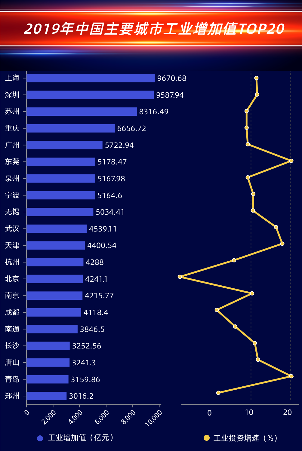 2019上海市gdp_上海市地图高清版2019(3)