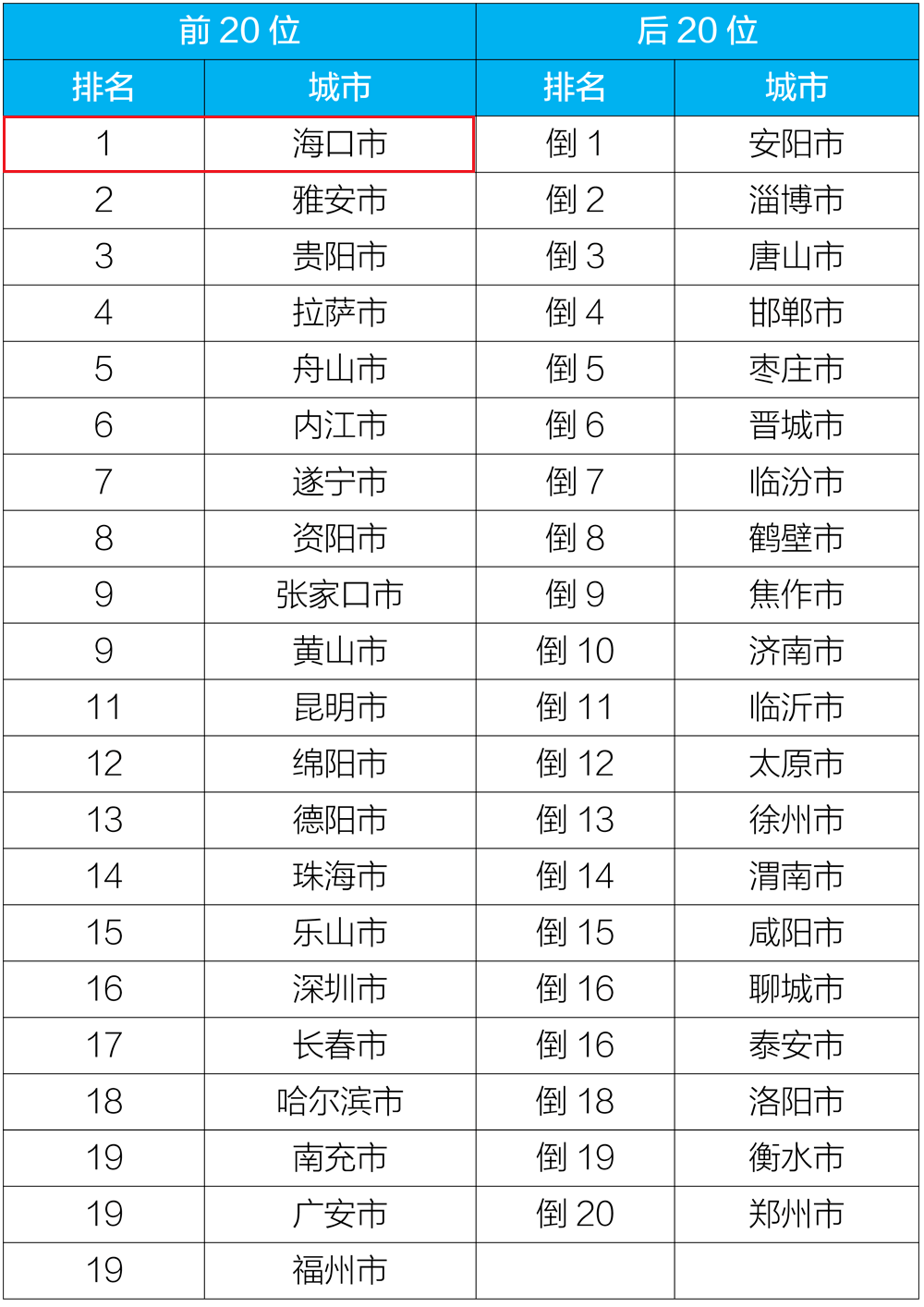 2020年贵港市1一9月GDP_一年级看图写话