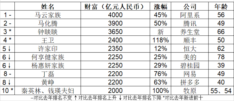 2020世界黑人人口总数_黑人头像搞笑(2)
