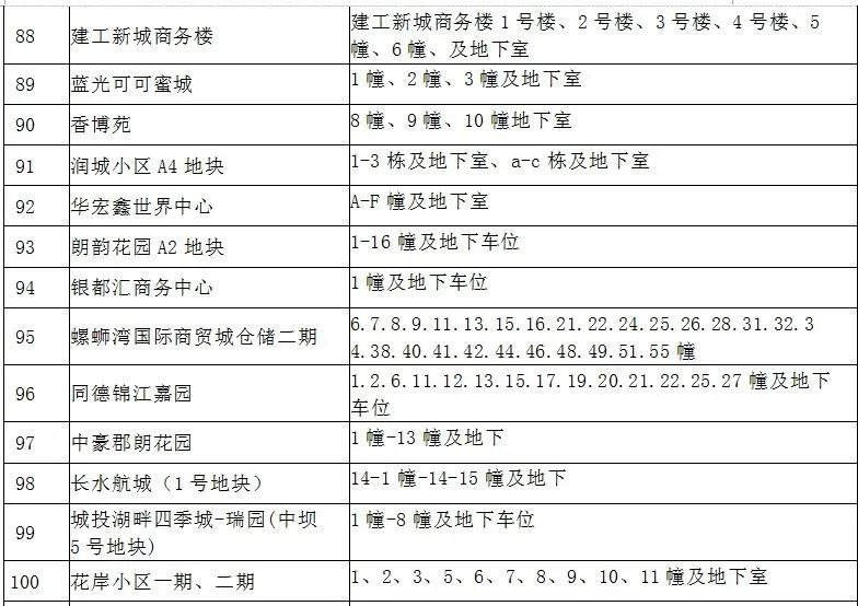 去小区里登记人口需要什么_结婚登记需要什么照片