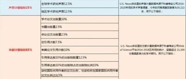 曲阜大学排名2020最_2019-2020曲阜师范大学排名_全国第207名_山东第12名(最