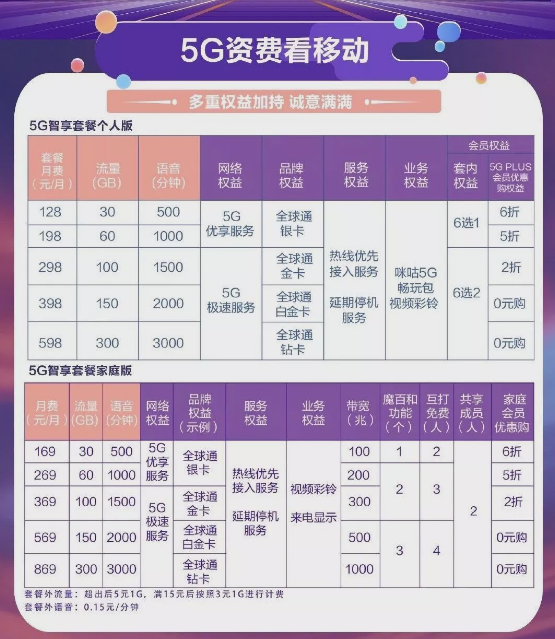 999电话服务成本之谜，仅仅是出价和匹配的问题吗？  第1张