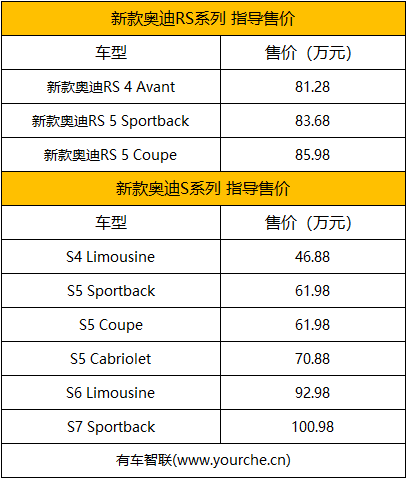 图为新款RS 4 Avant德国版