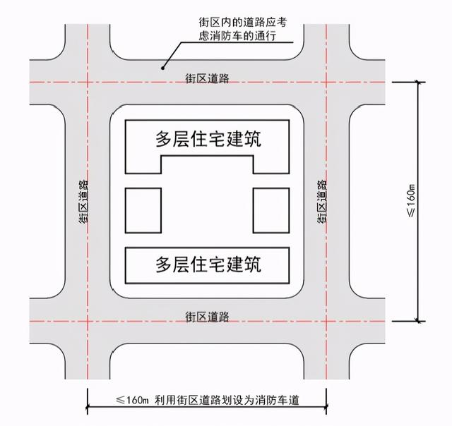 北京各小区要划消防车通道标识线啦～怎么划?进来瞅瞅
