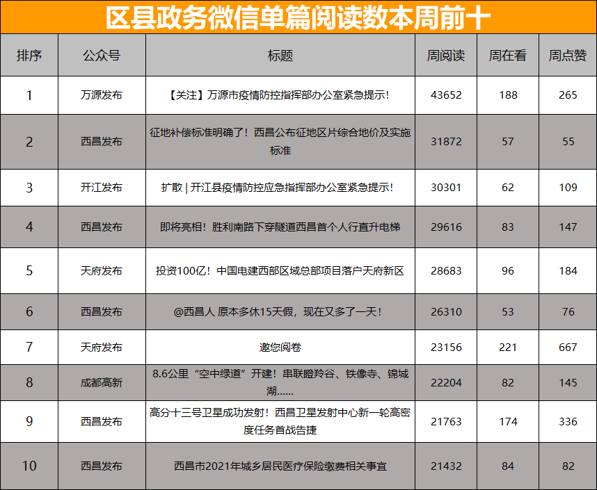 西昌市经济发总量_西昌市地图(3)