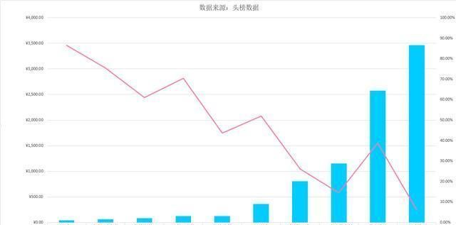 女主播排行_斗鱼LOL区月礼物收入排行榜:4大女主播,阿冷南波儿在列(2)