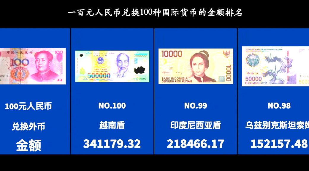 外币兑换排行榜_2022十大国际外汇交易app平台排名最新榜单