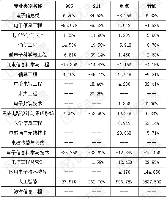 2020考研电子信息院_2020年人工智能专业招生火爆!985院减招电子