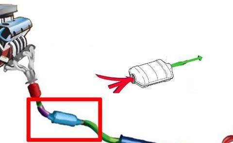 汽车「三元催化器」知识详解：催化原理与基础&核心材料价值