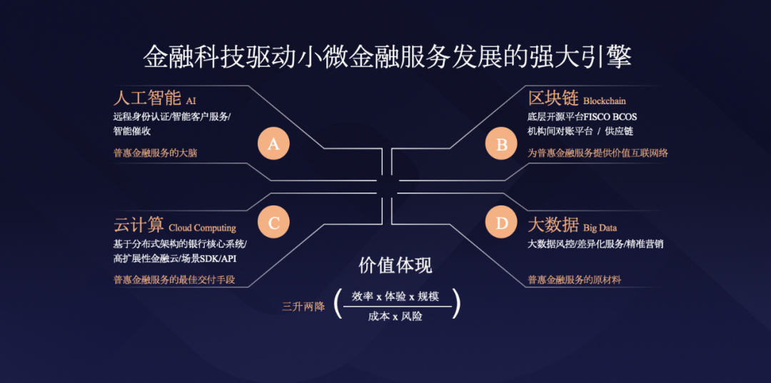 小微企业经济总量_小微企业