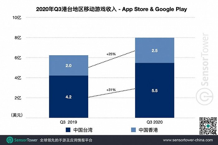 2020年上半年台湾省g_台湾省地图