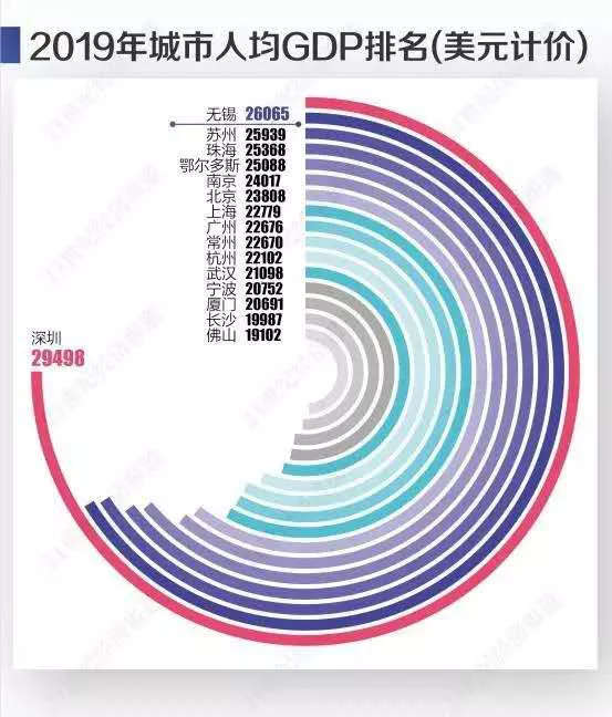 道光gdp