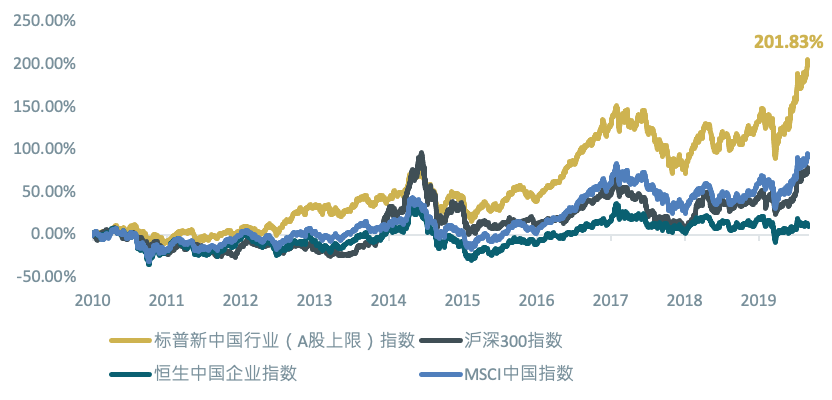 2020年8月份gdp增速_中国历年gdp增速图(3)