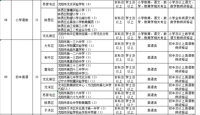 3、沉阳高中毕业证可以网上查吗：高中毕业证可以网上查吗？ 