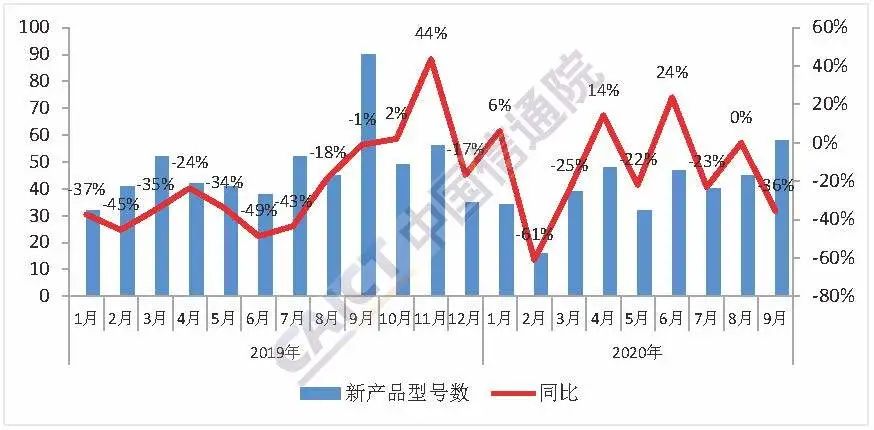 GDP手机上有吗_中国29省份上半年GDP成绩出炉 转型才是头等大事(3)