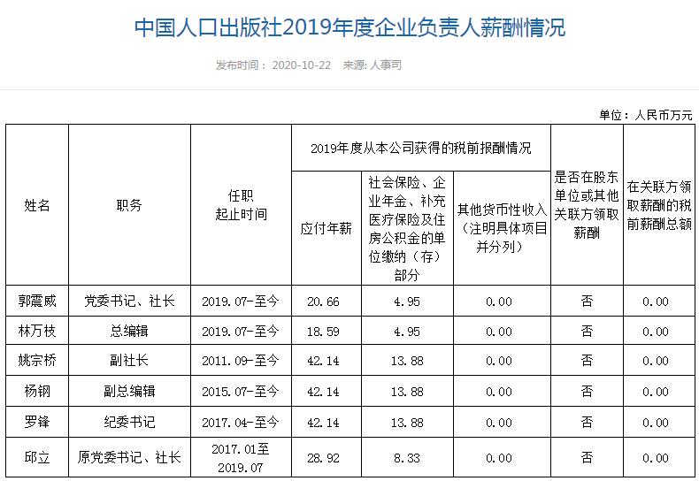 中国人口健康现状_中国人口老龄化现状(2)